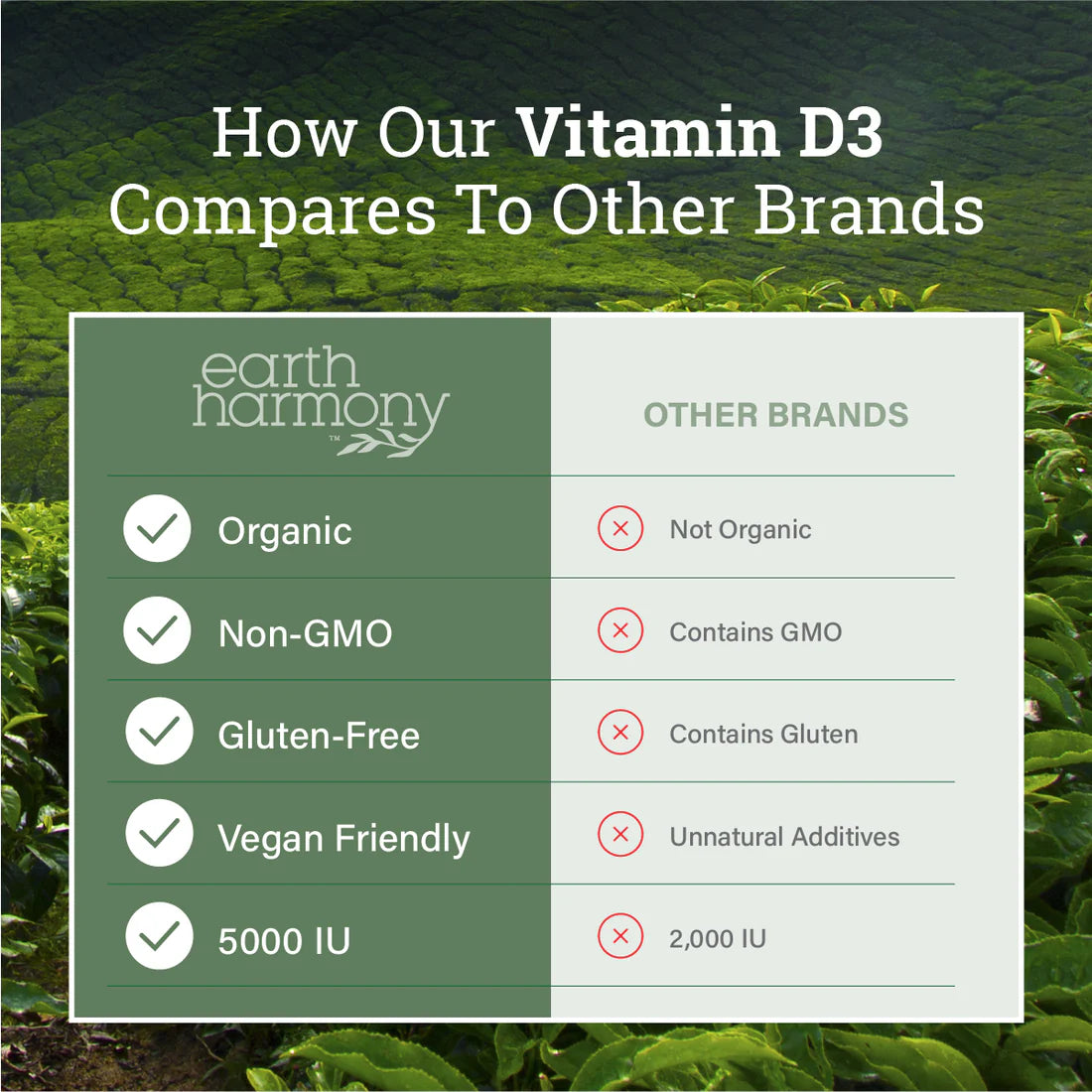 Vitamin D3 - 120caps