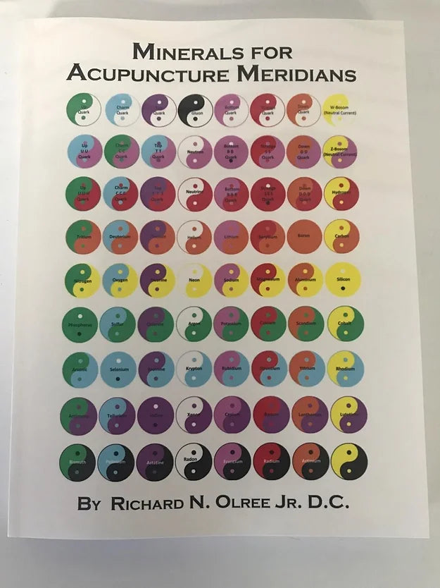 Minerals for Acupuncture Meridians